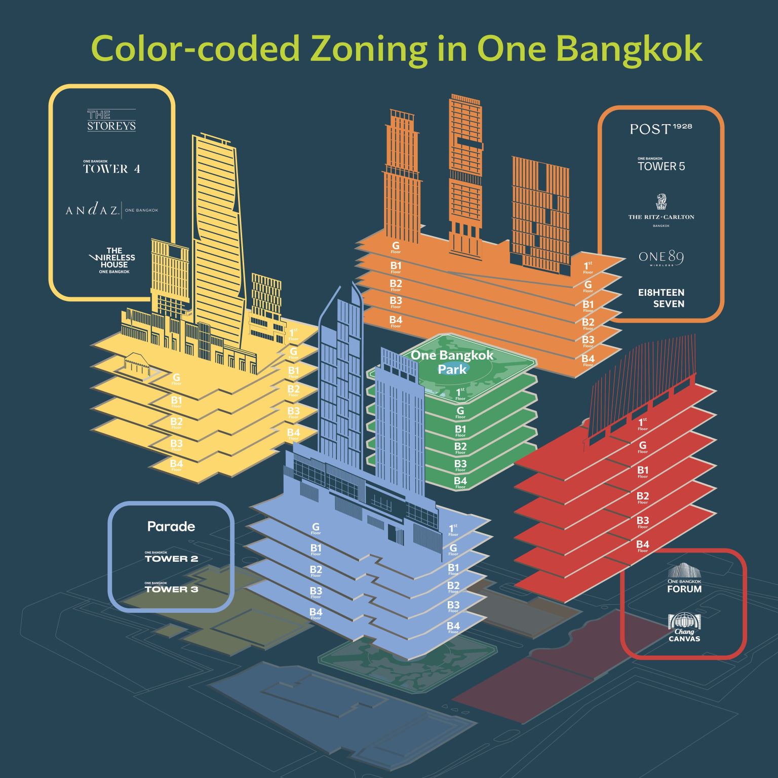 One Bangkok directory map designed to make shopping easier.